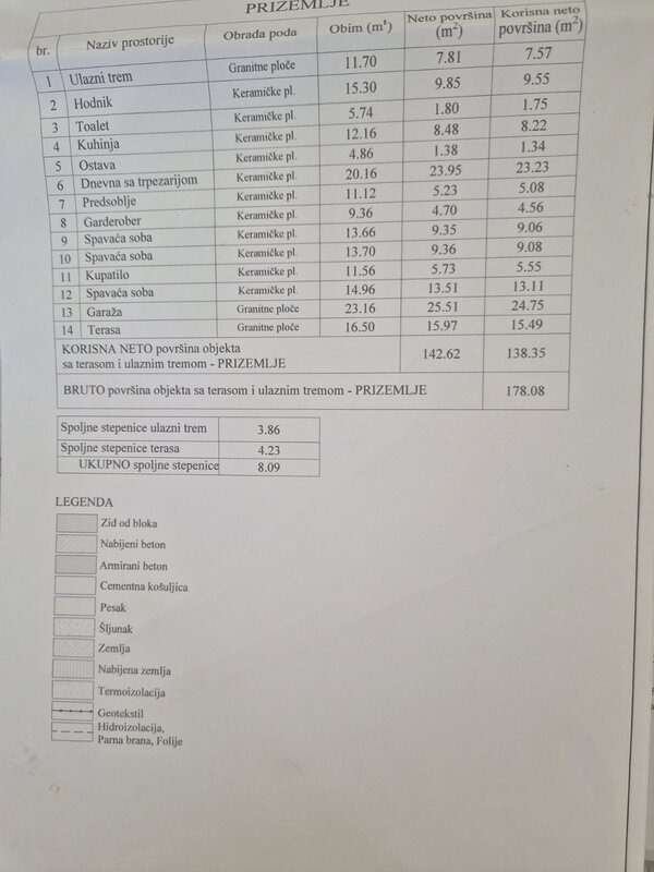 m2Gsigma nekretnine, Zrenjanin, Zeleno polje, četvorosobna kuća na prodaju, 2470